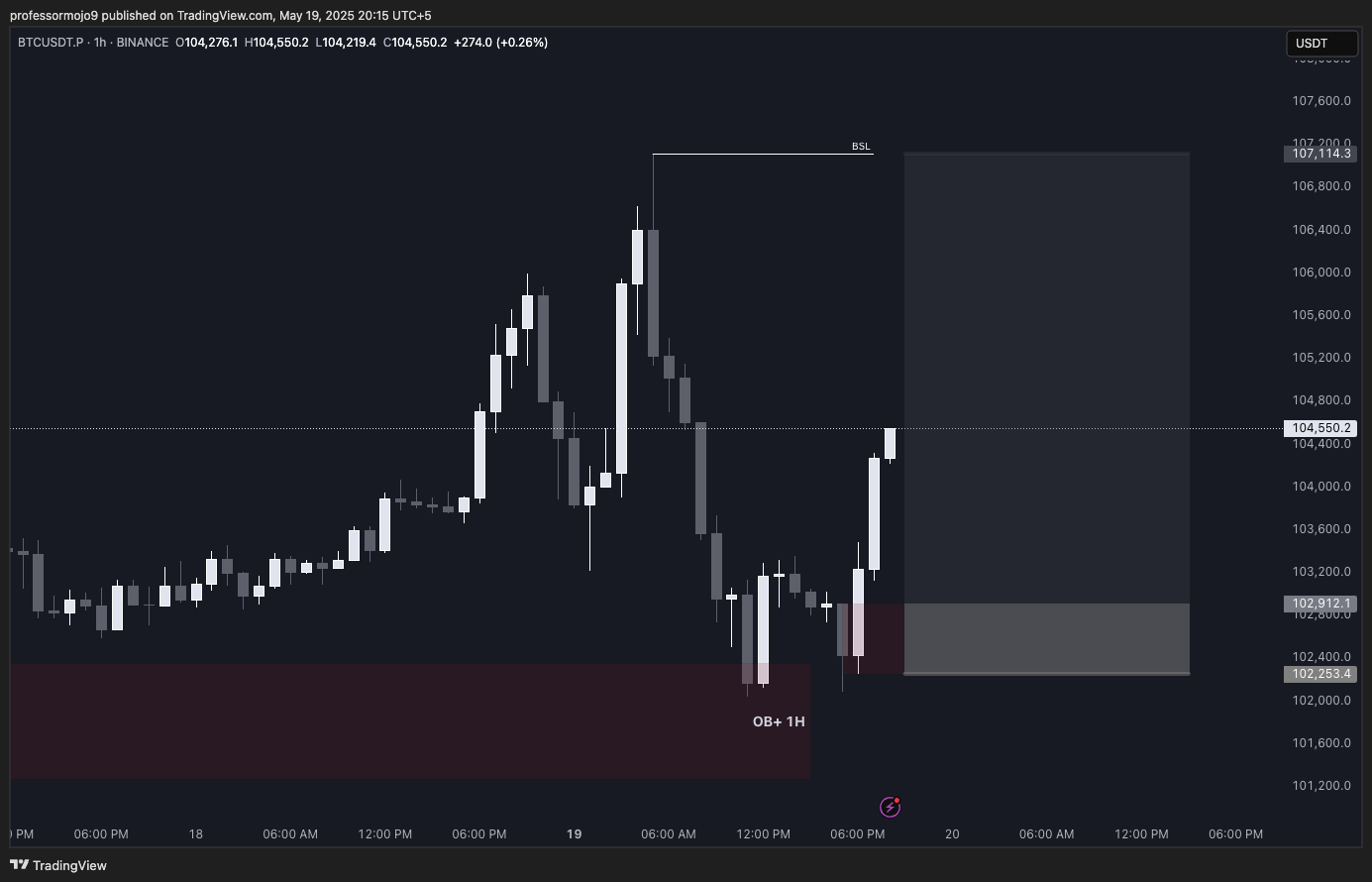 Trade Chart