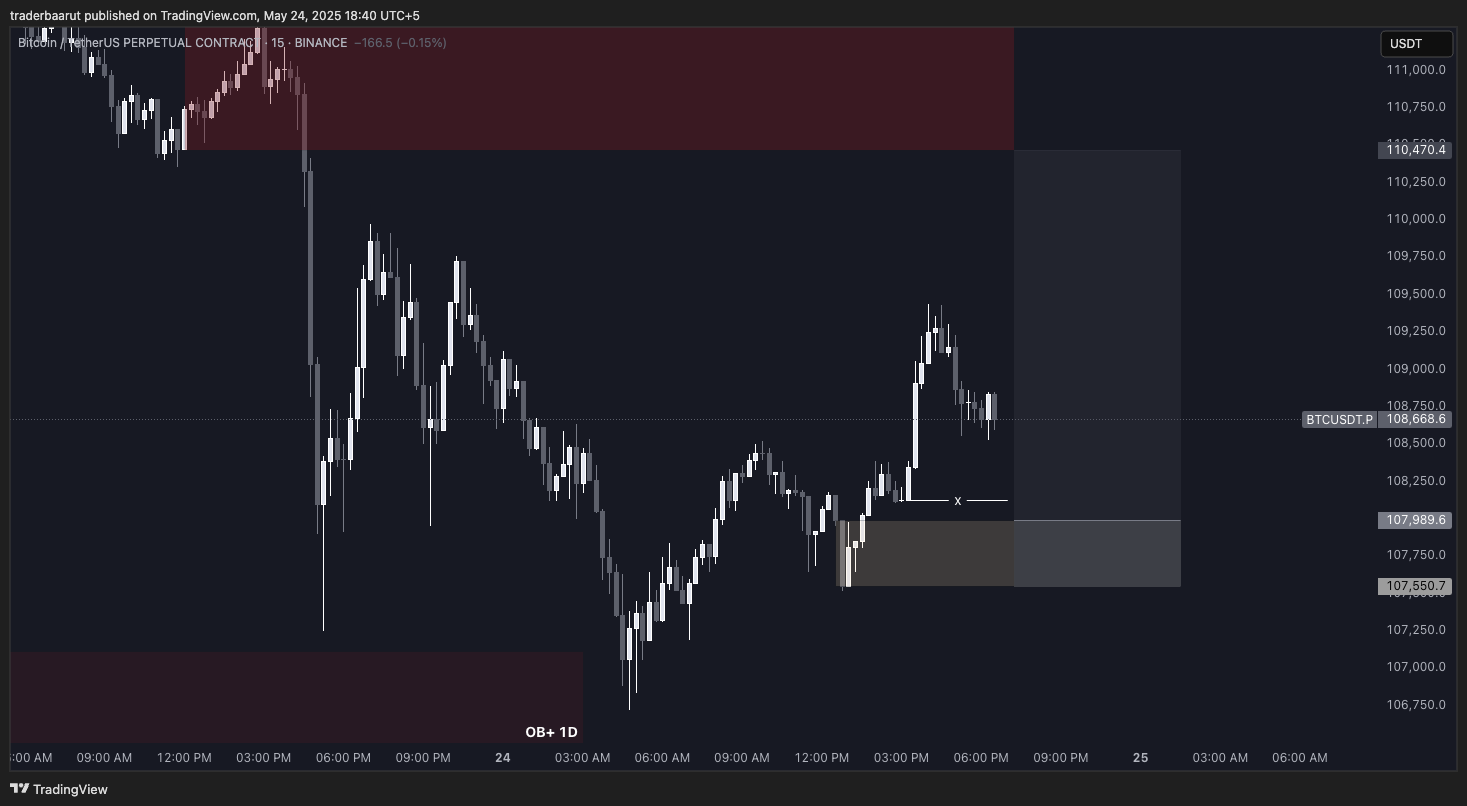 Trade Chart
