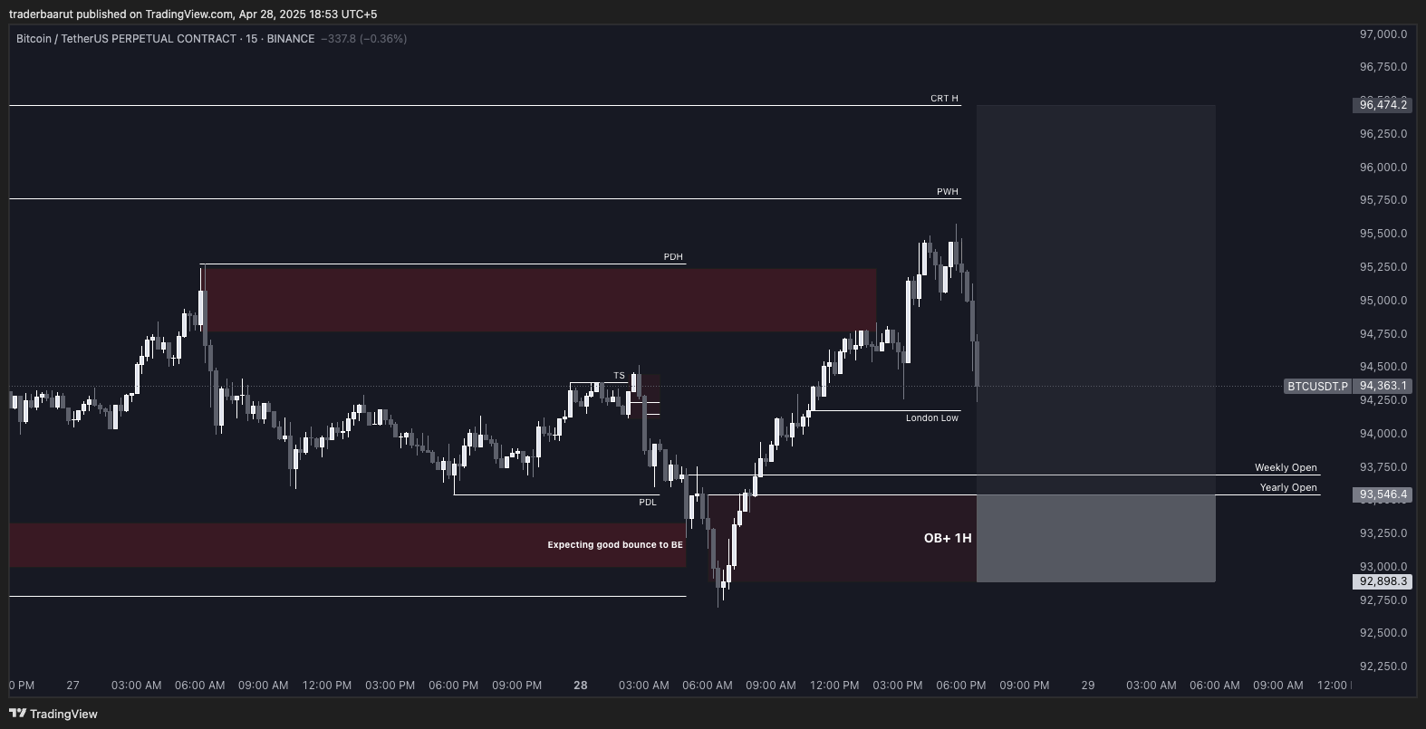 Trade Chart