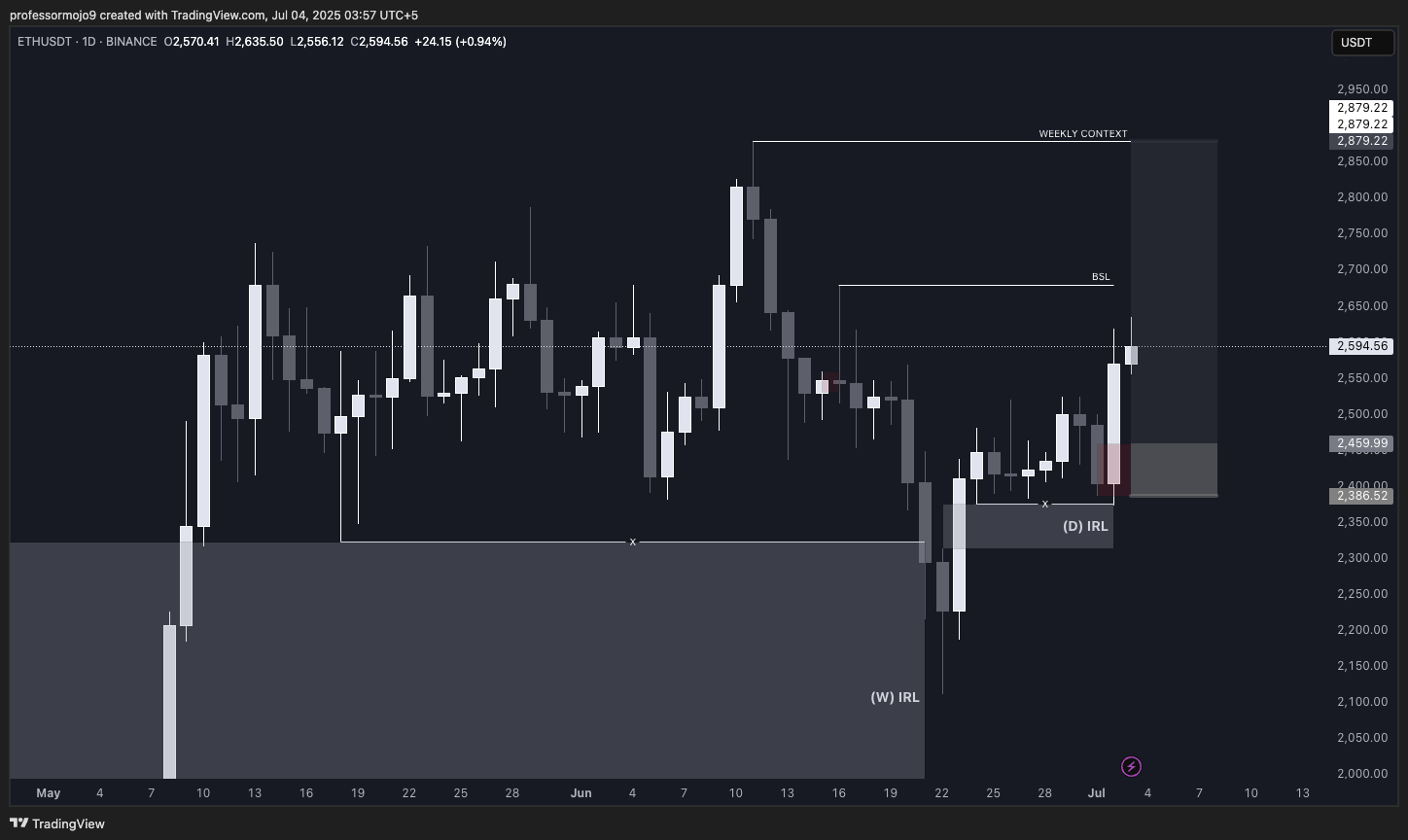 Trade Chart