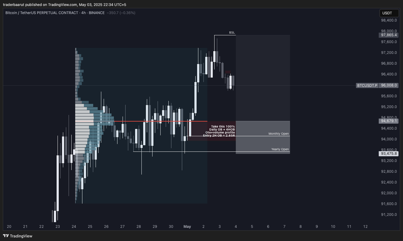 Trade Chart