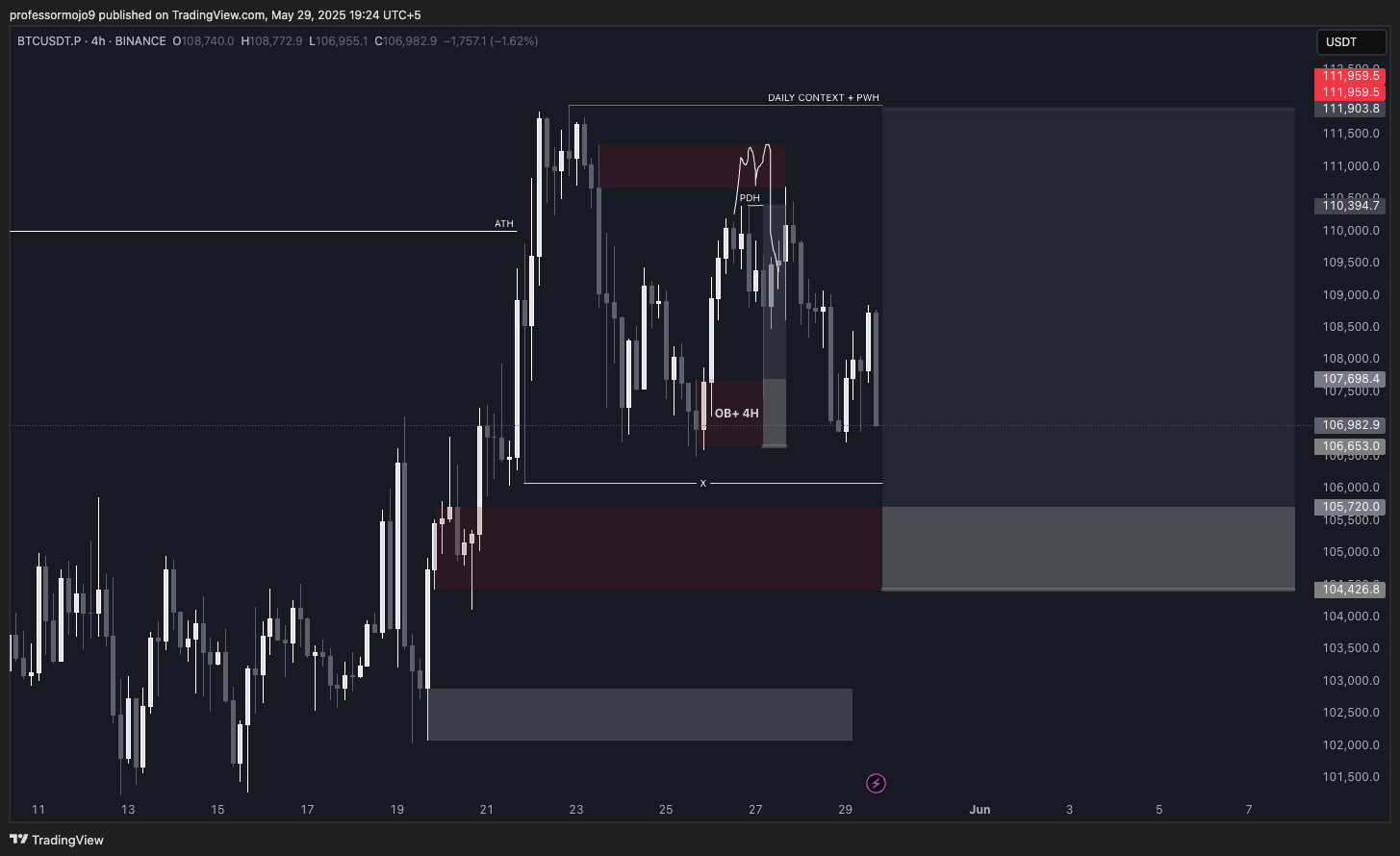 Trade Chart