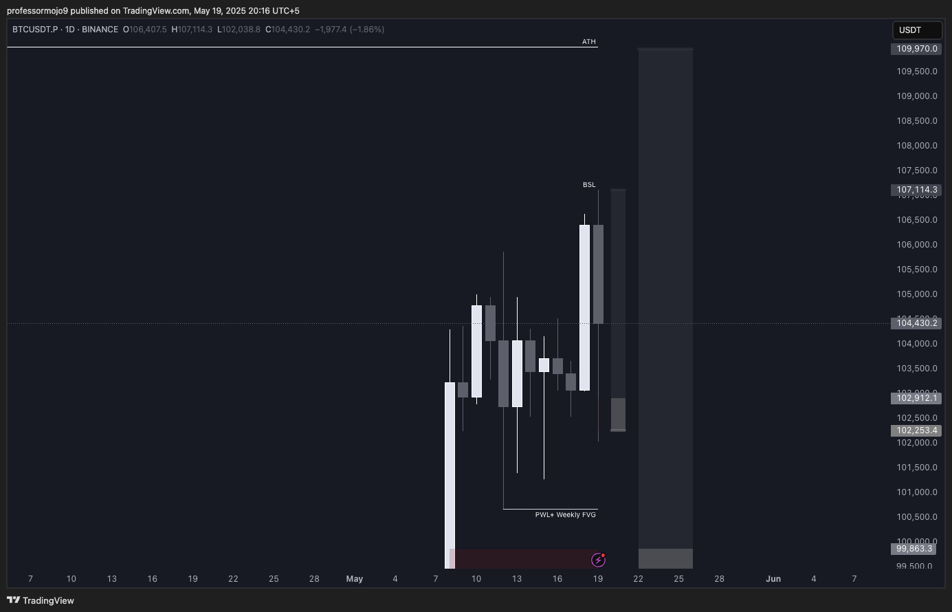 Trade Chart