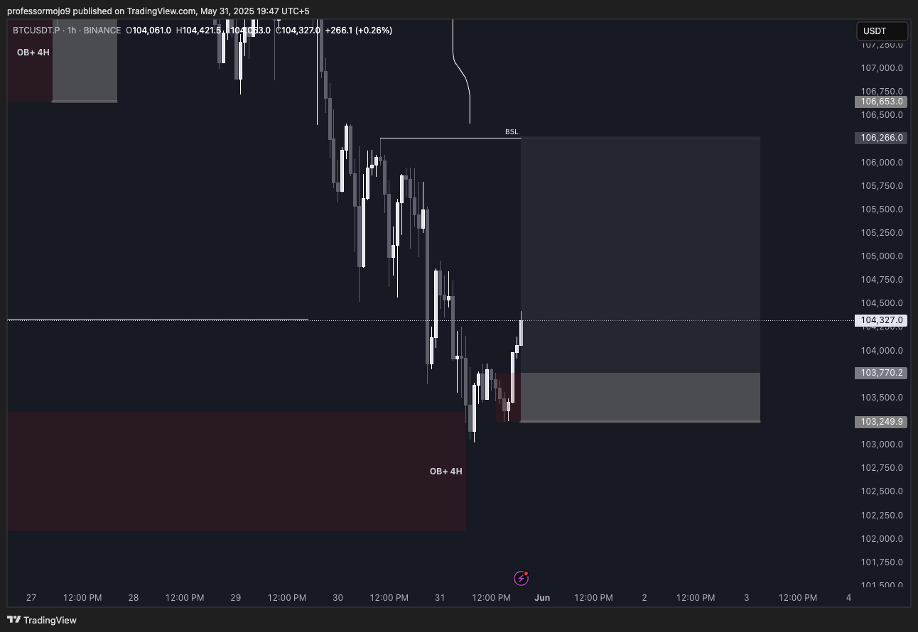 Trade Chart