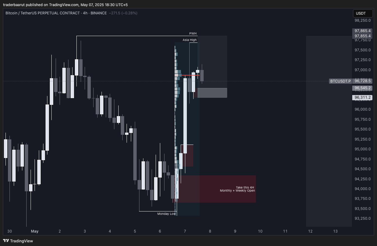 Trade Chart