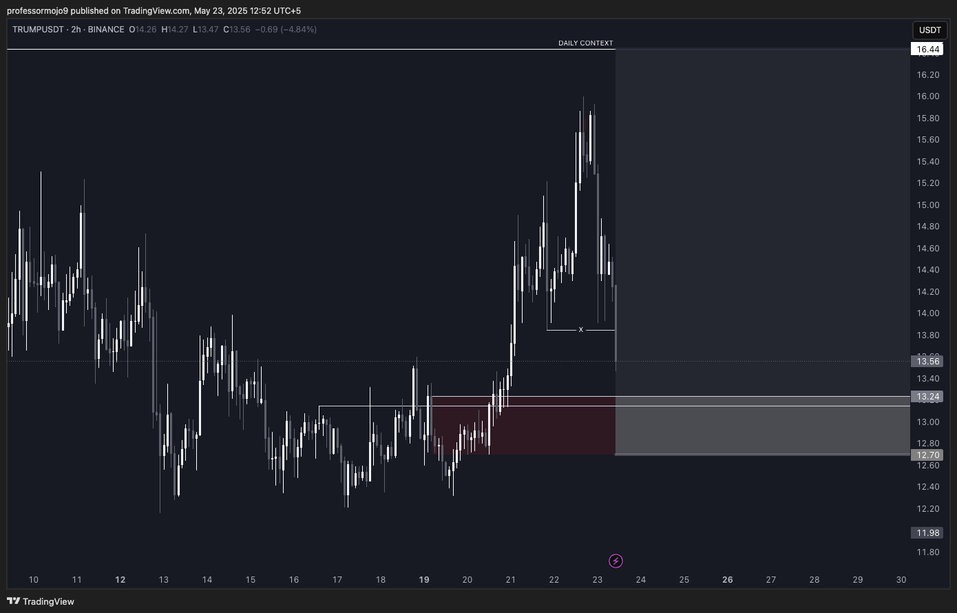 Trade Chart