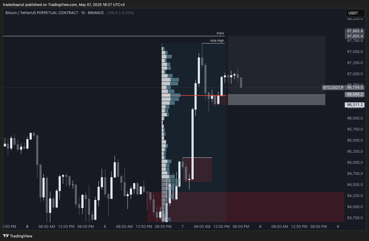 Trade Chart