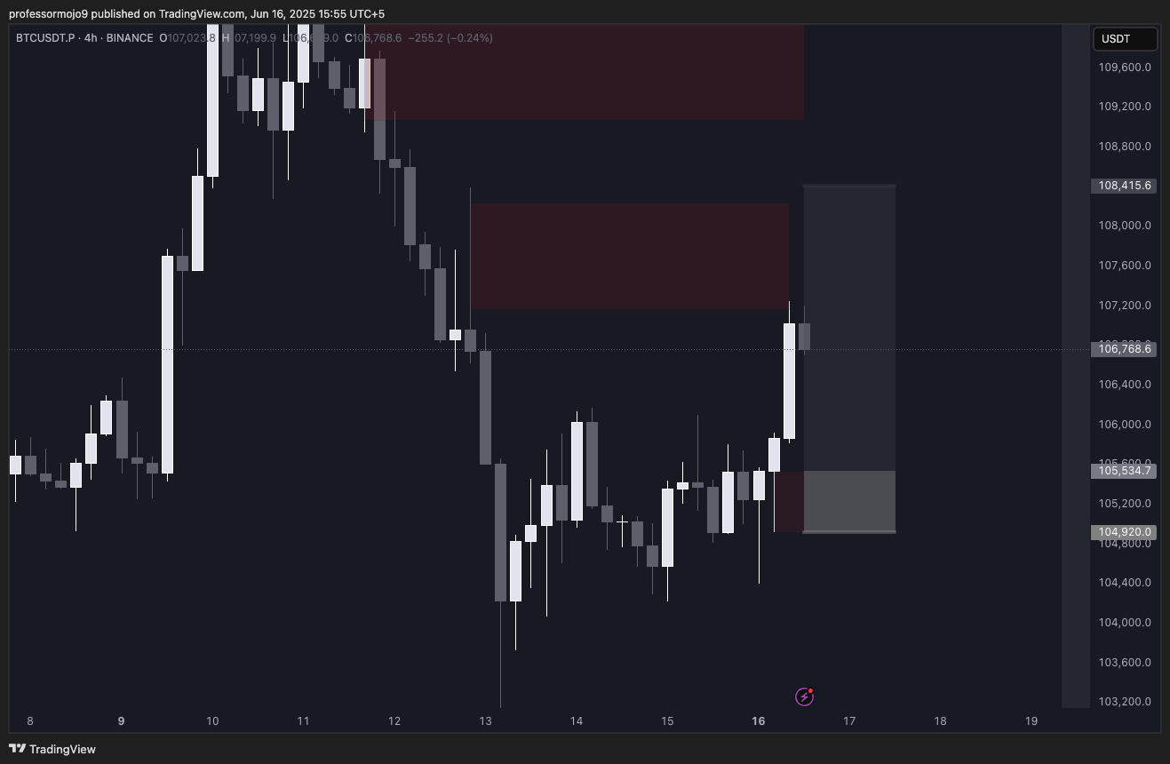 Trade Chart