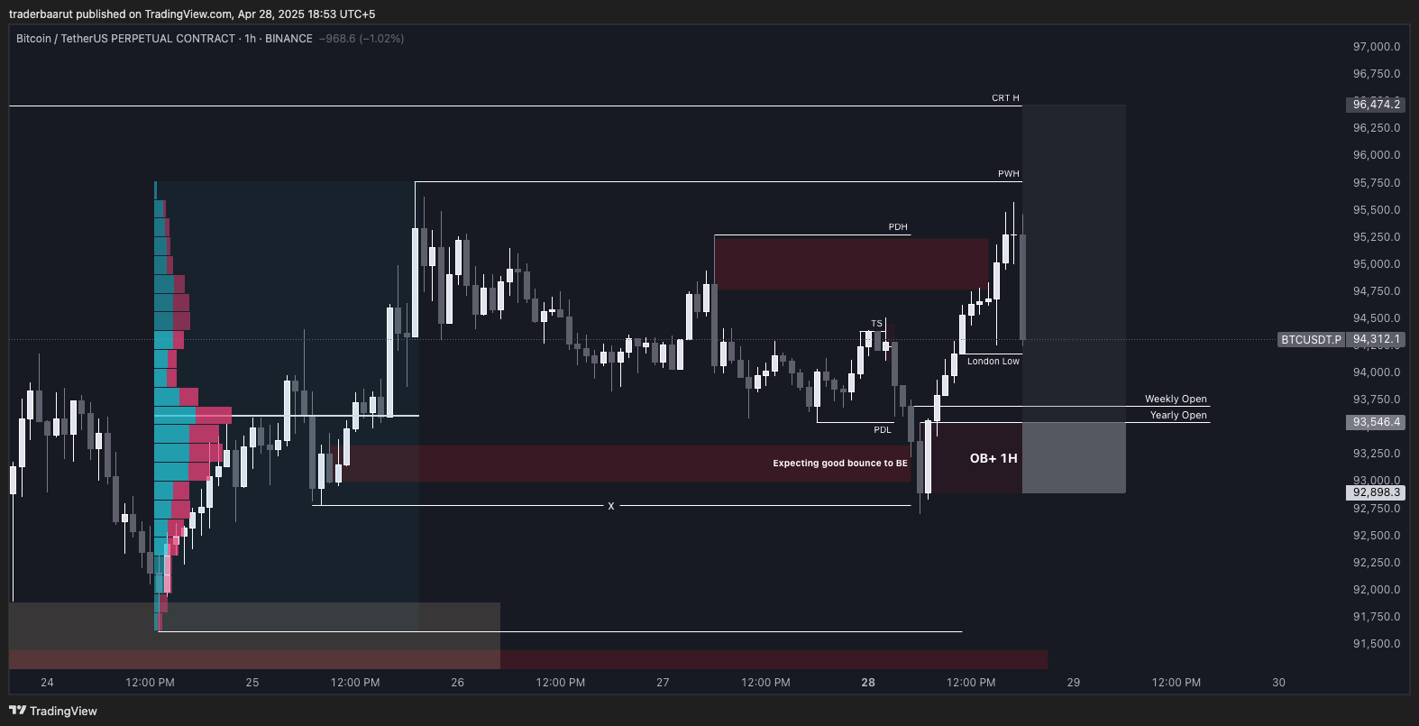 Trade Chart