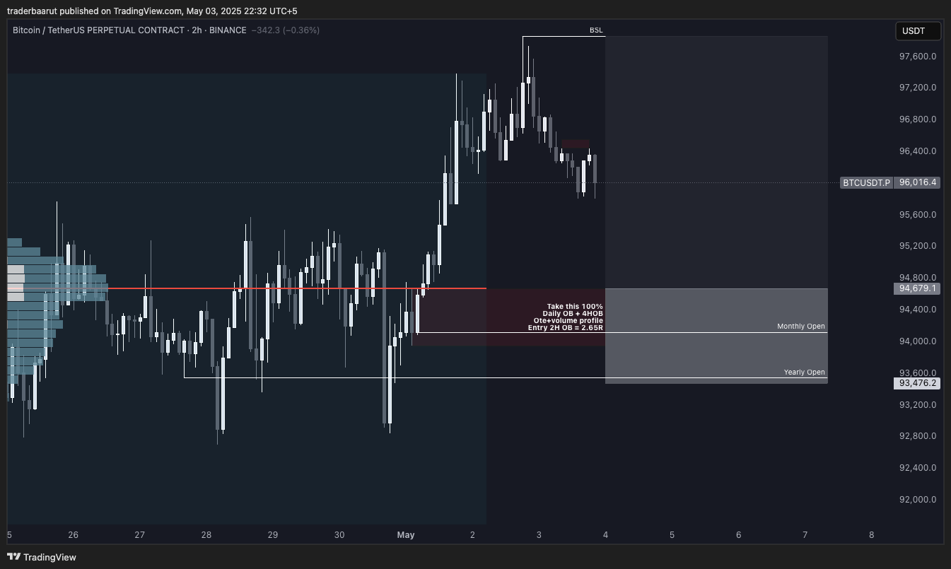 Trade Chart
