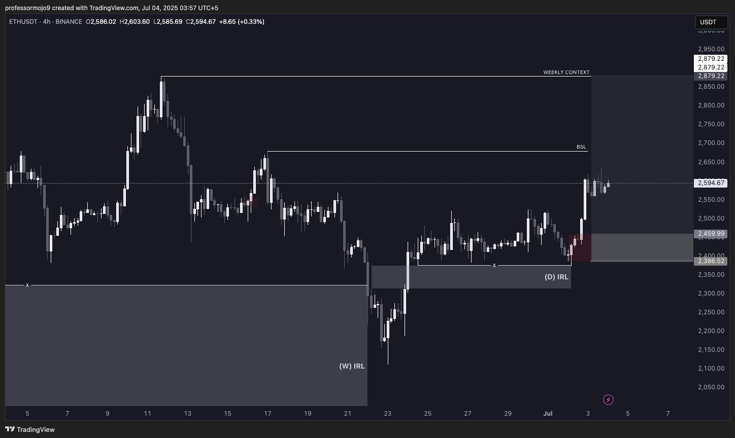 Trade Chart