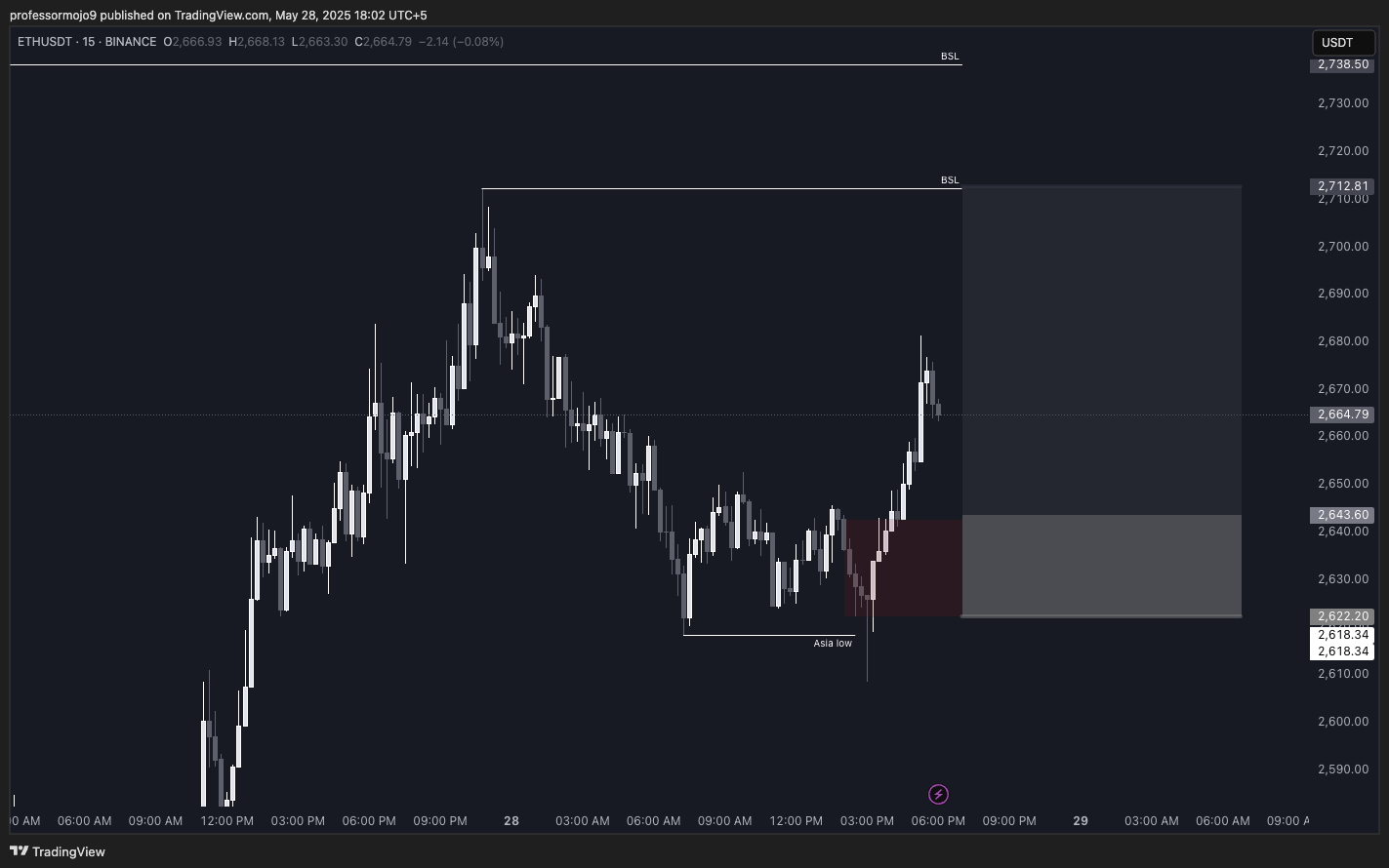 Trade Chart