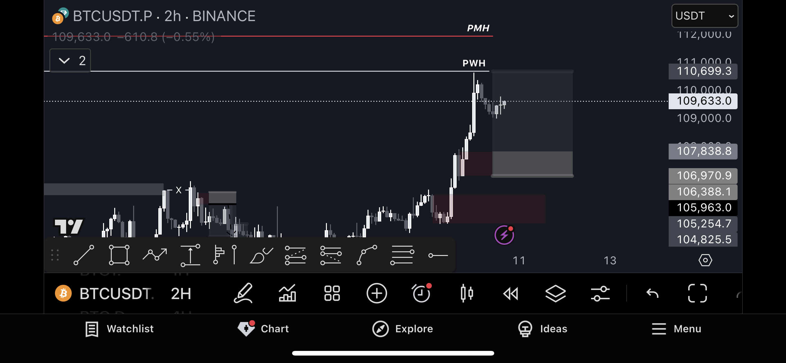 Trade Chart
