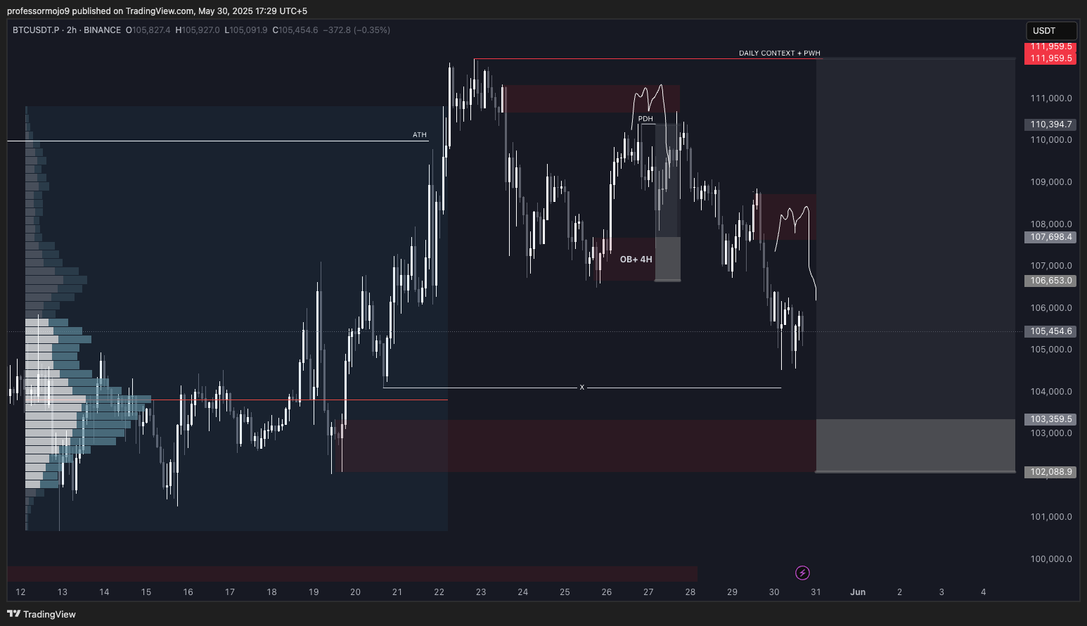 Trade Chart