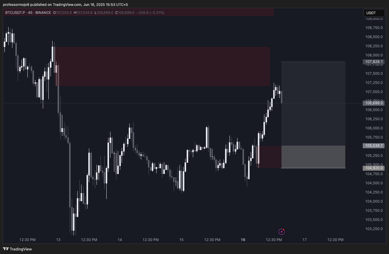 Trade Chart
