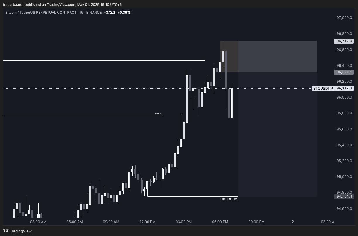 Trade Chart