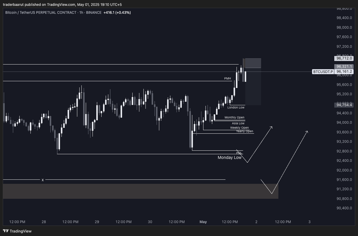 Trade Chart