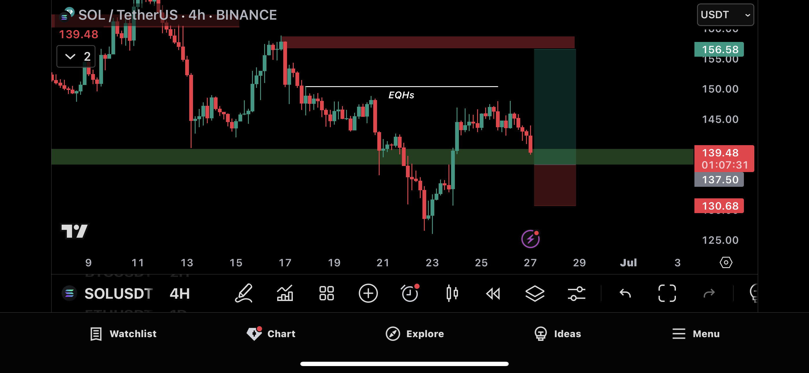 Trade Chart
