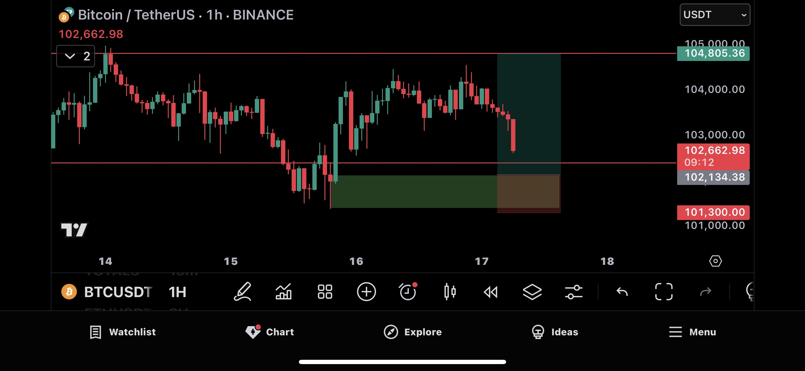Trade Chart