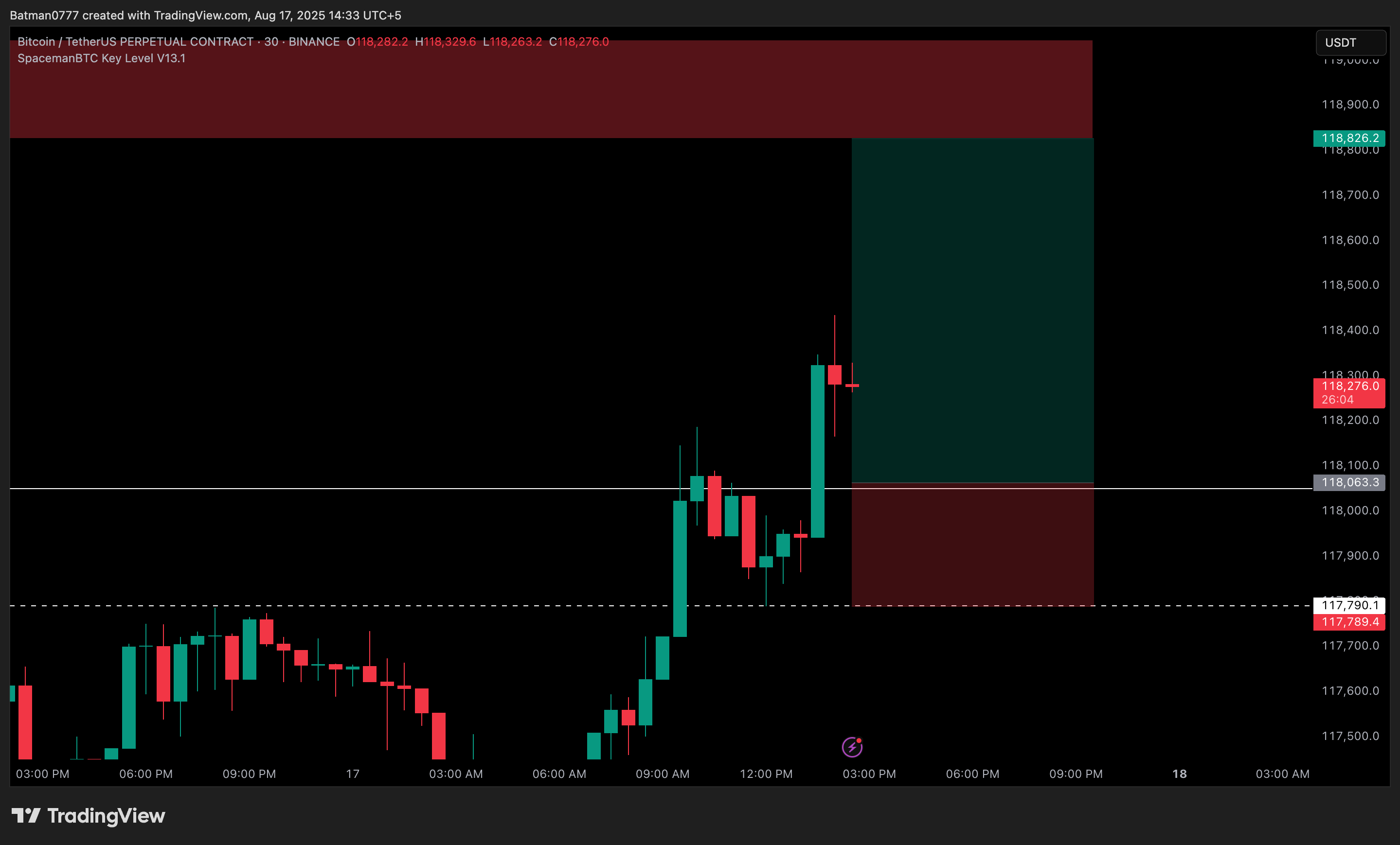 Trade Chart