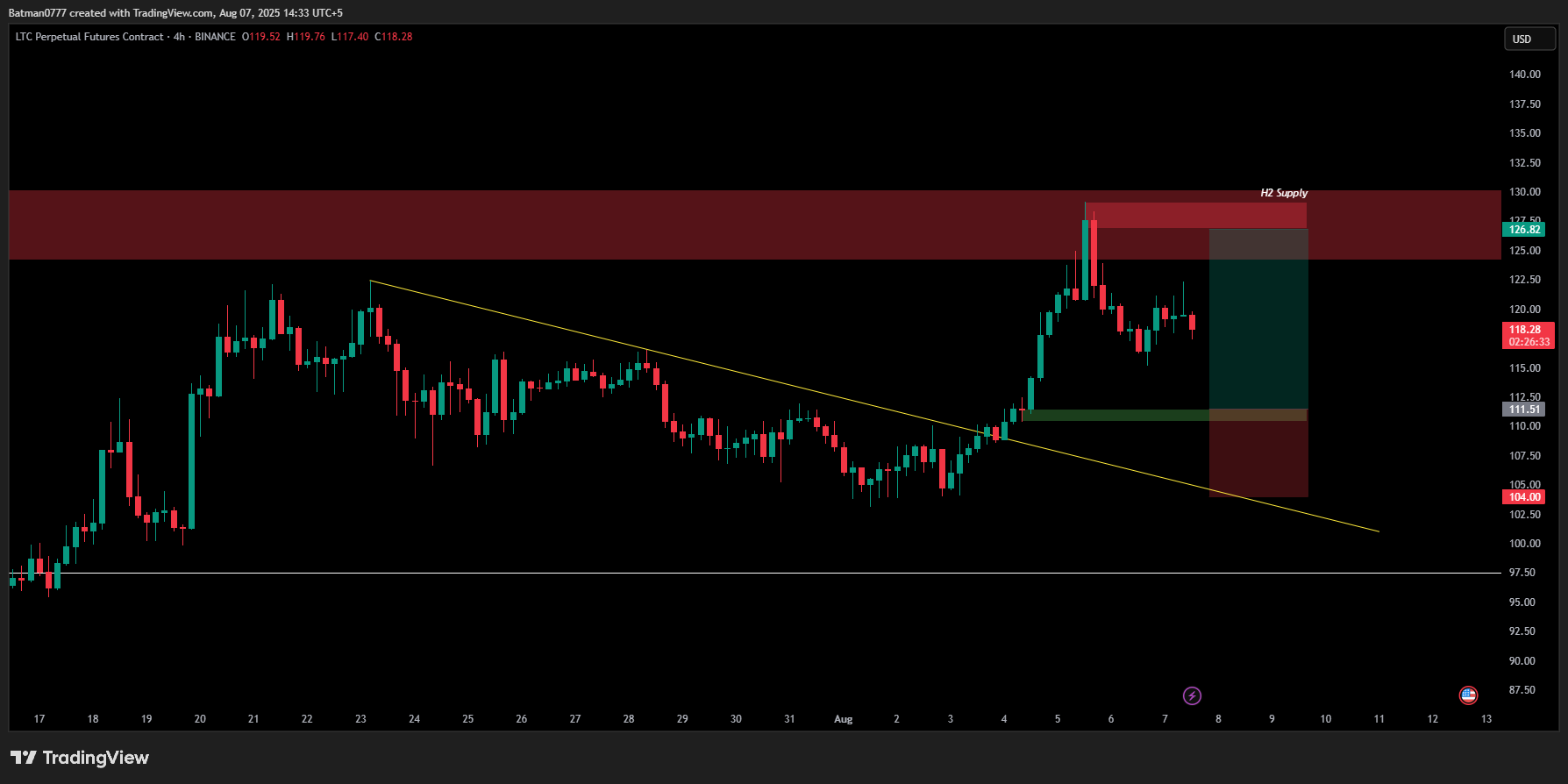 Trade Chart