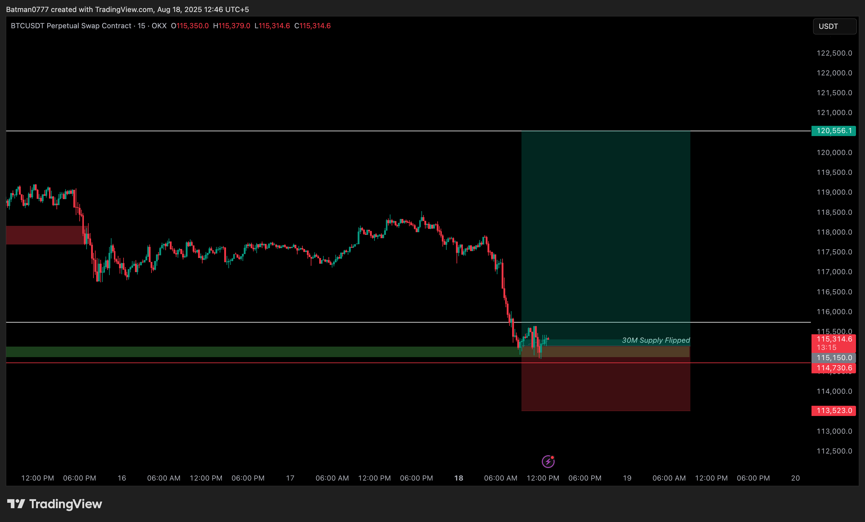 Trade Chart