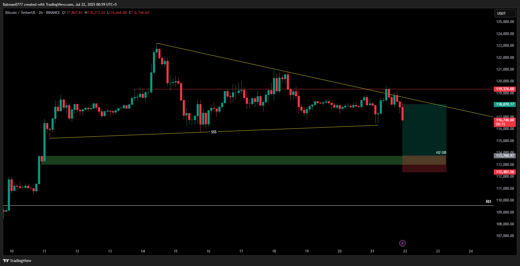 Trade Chart