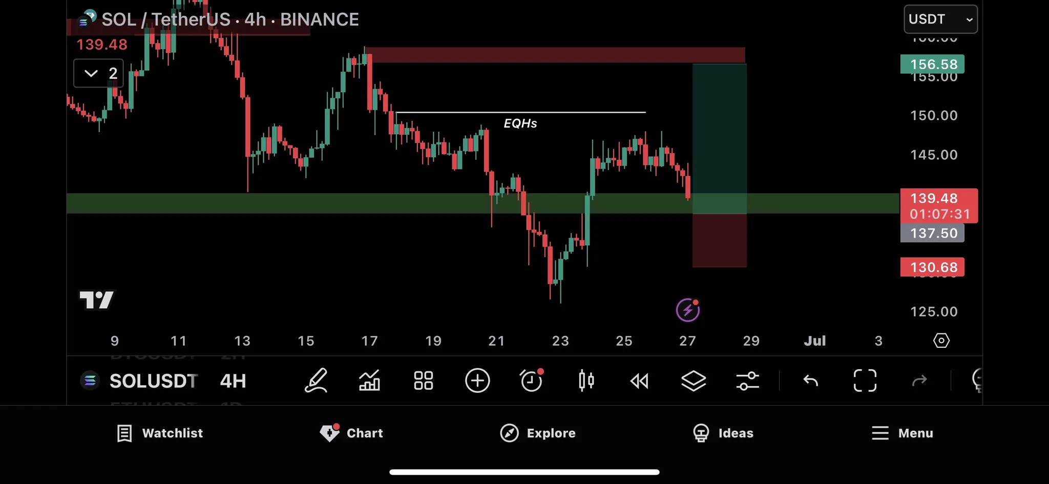 Trade Chart