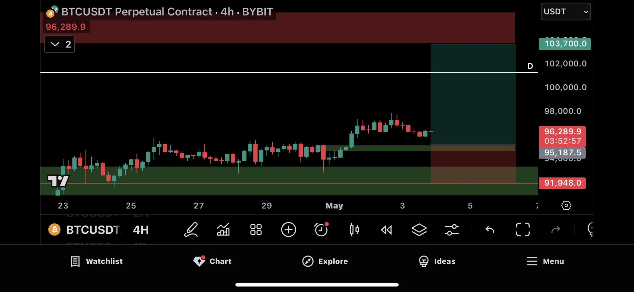 Trade Chart