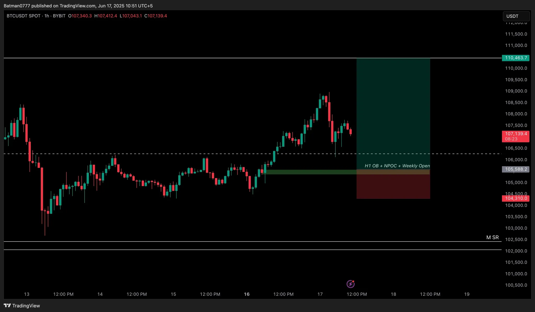 Trade Chart