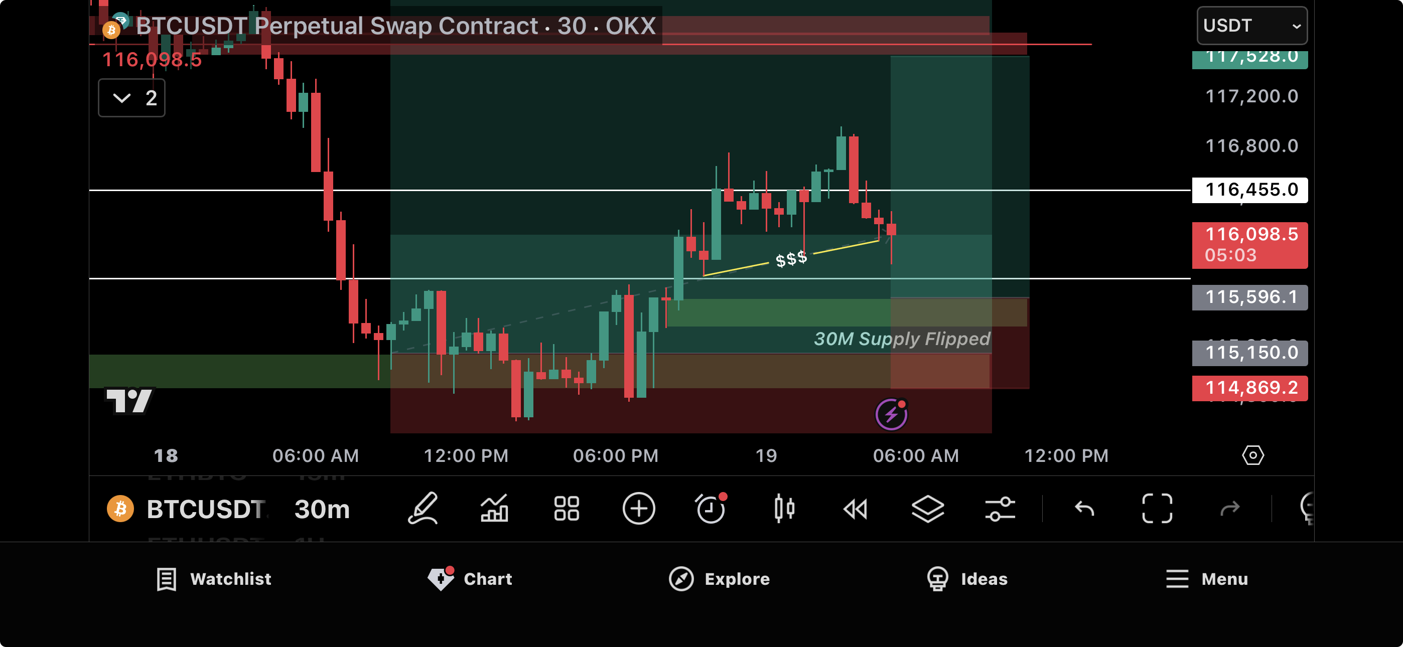 Trade Chart