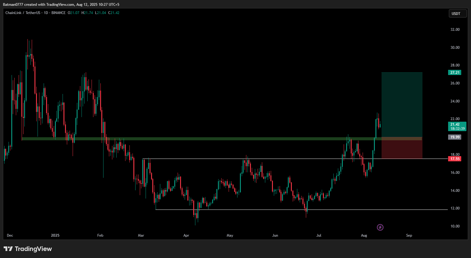 Trade Chart