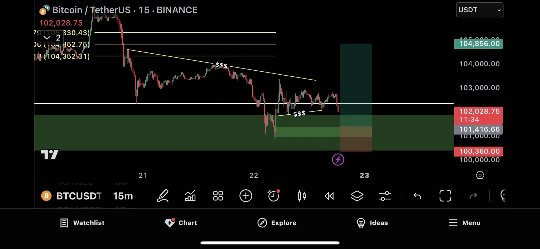 Trade Chart