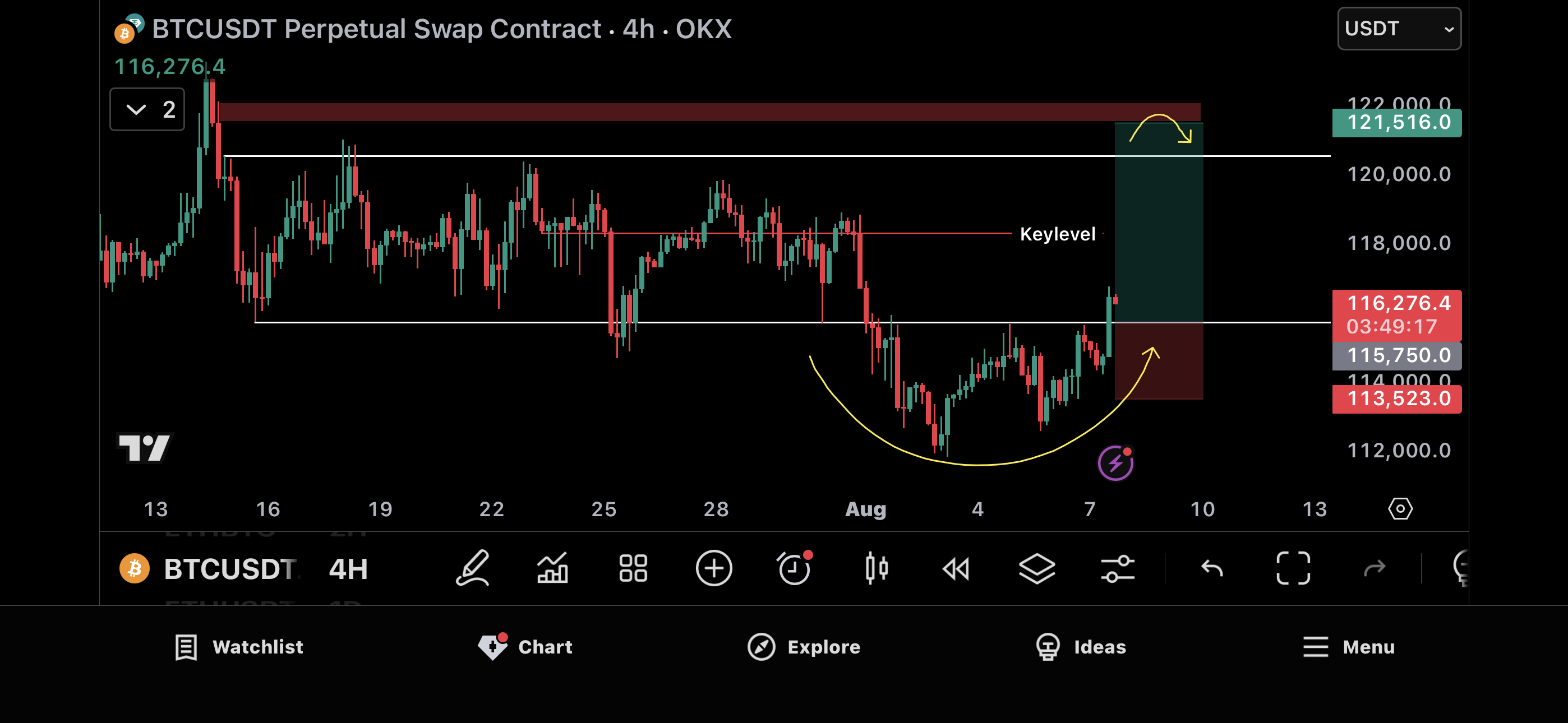 Trade Chart
