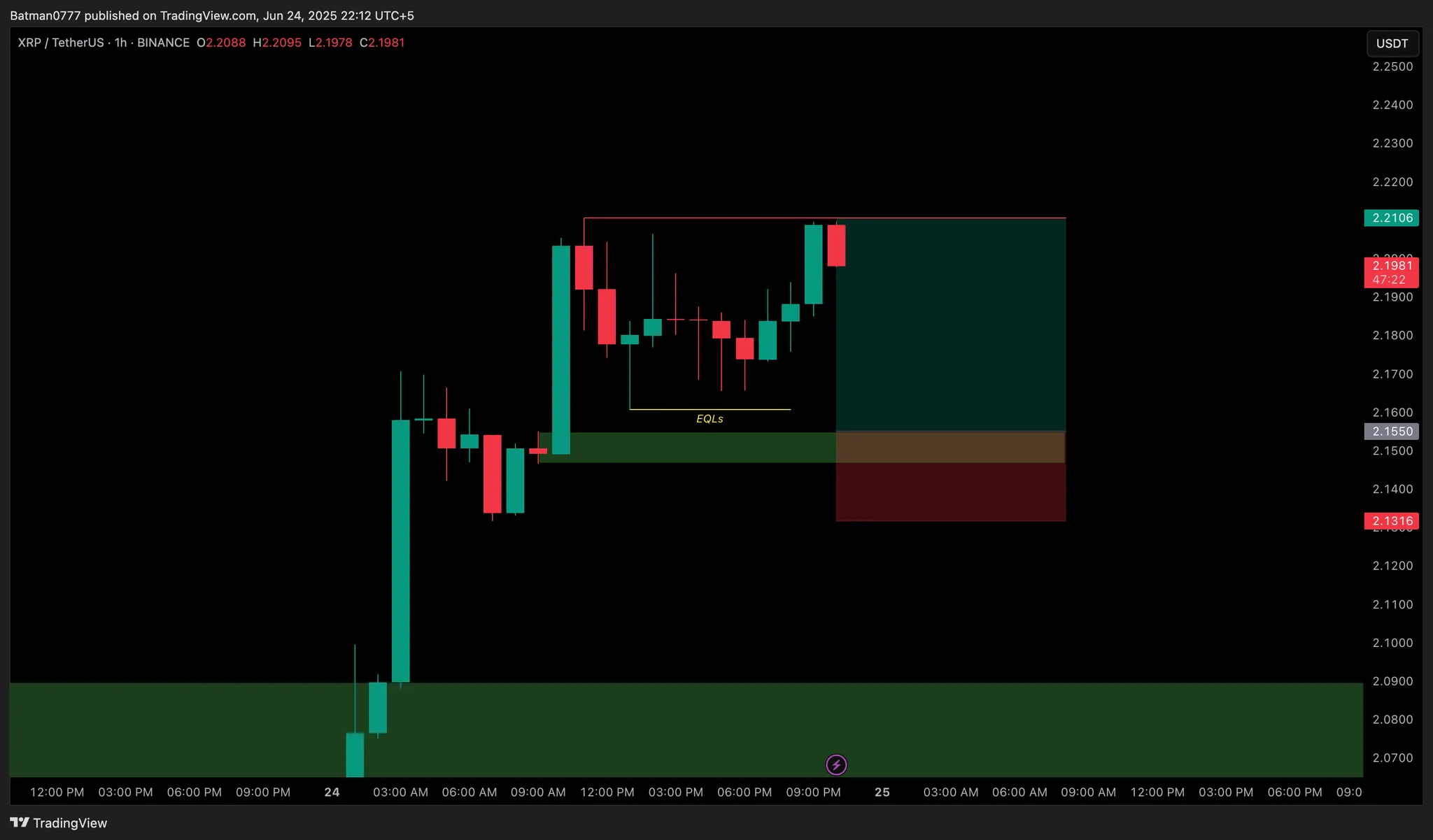 Trade Chart