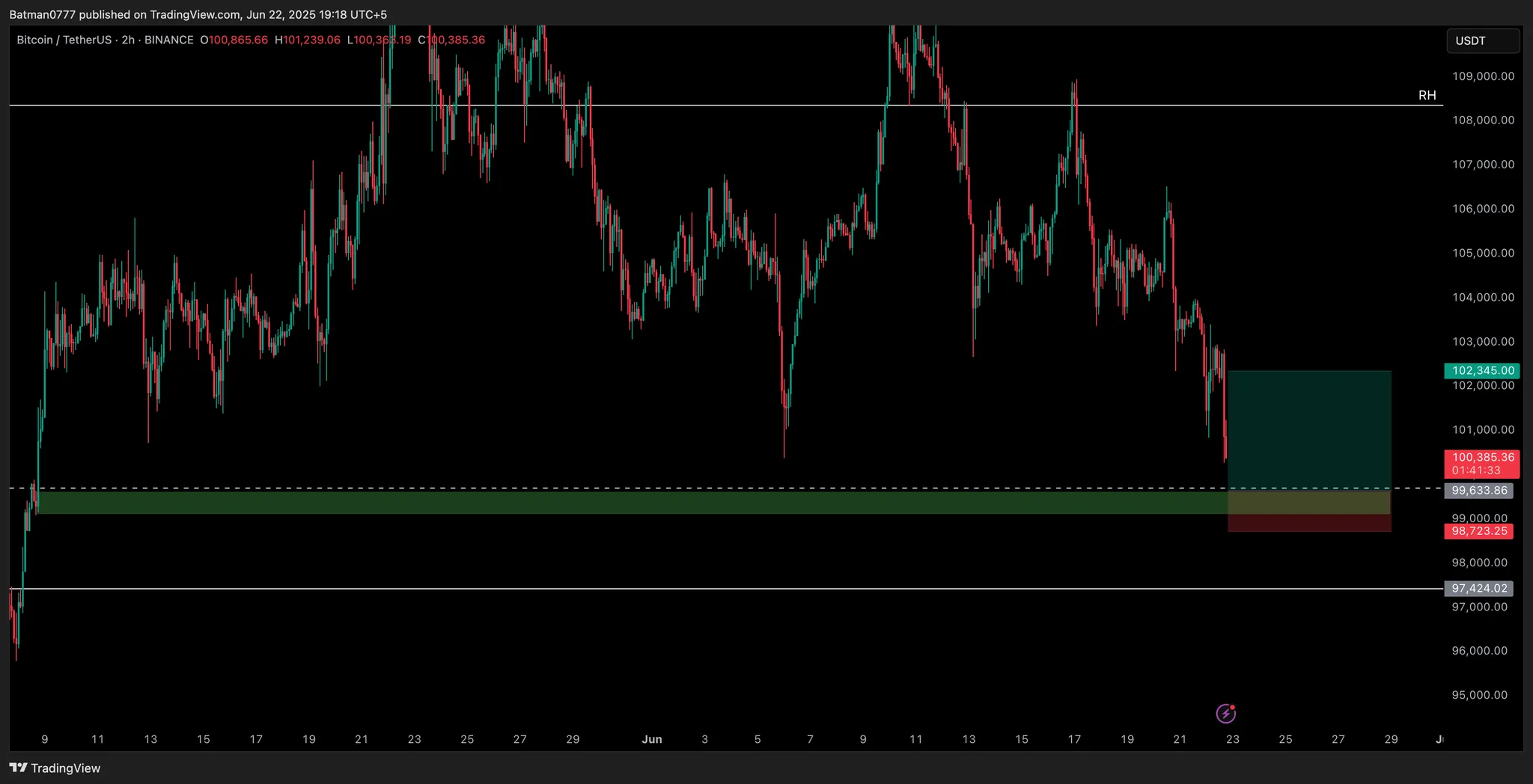 Trade Chart