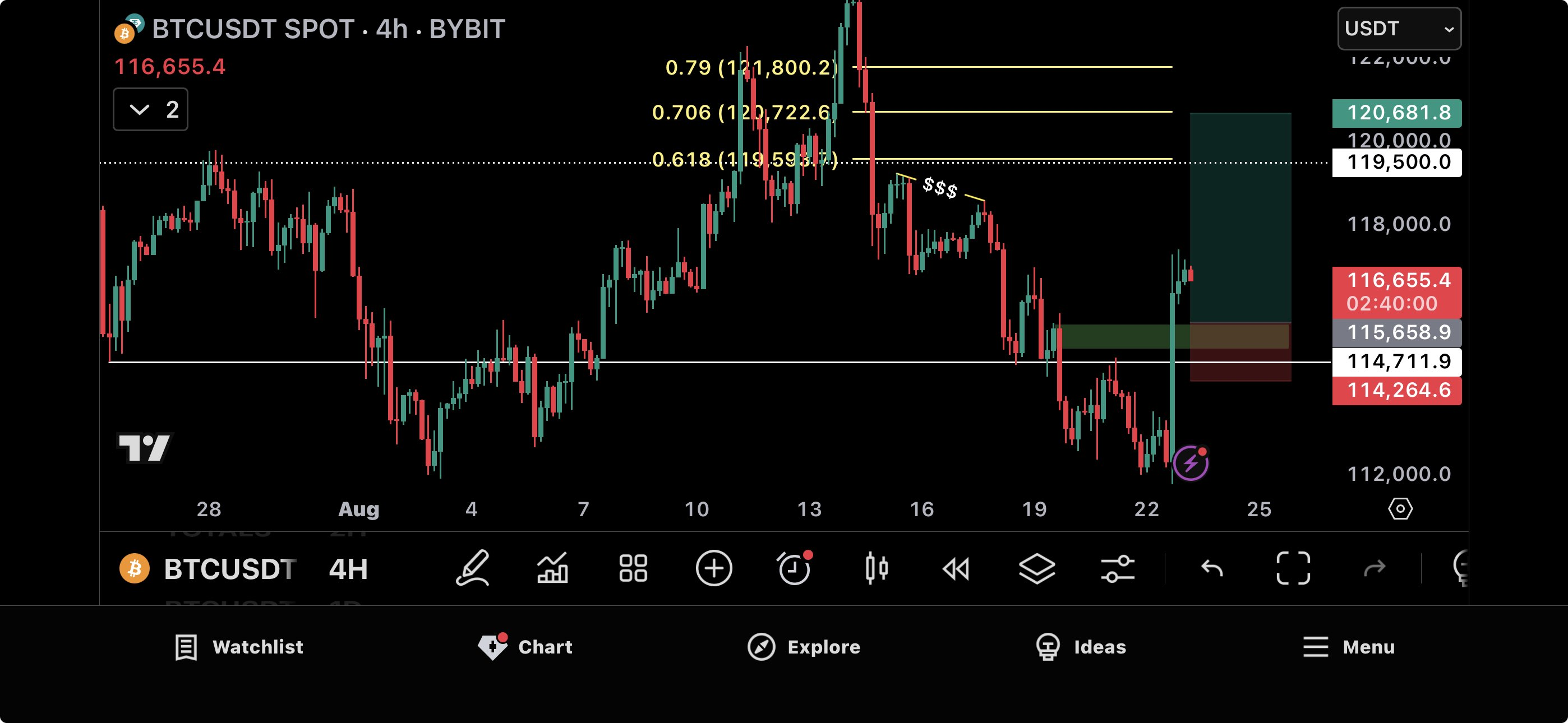 Trade Chart