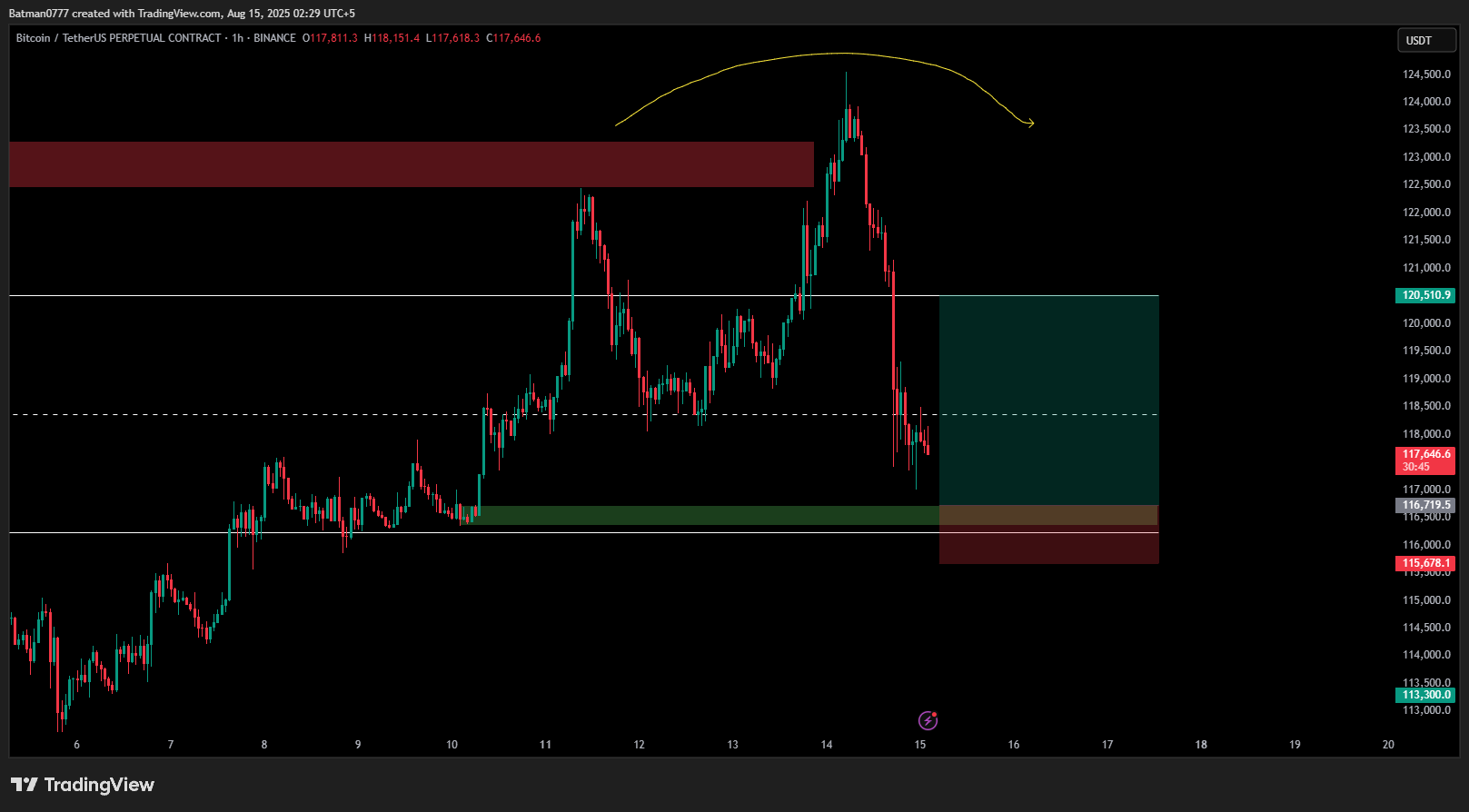 Trade Chart