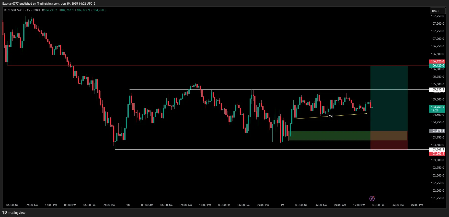 Trade Chart