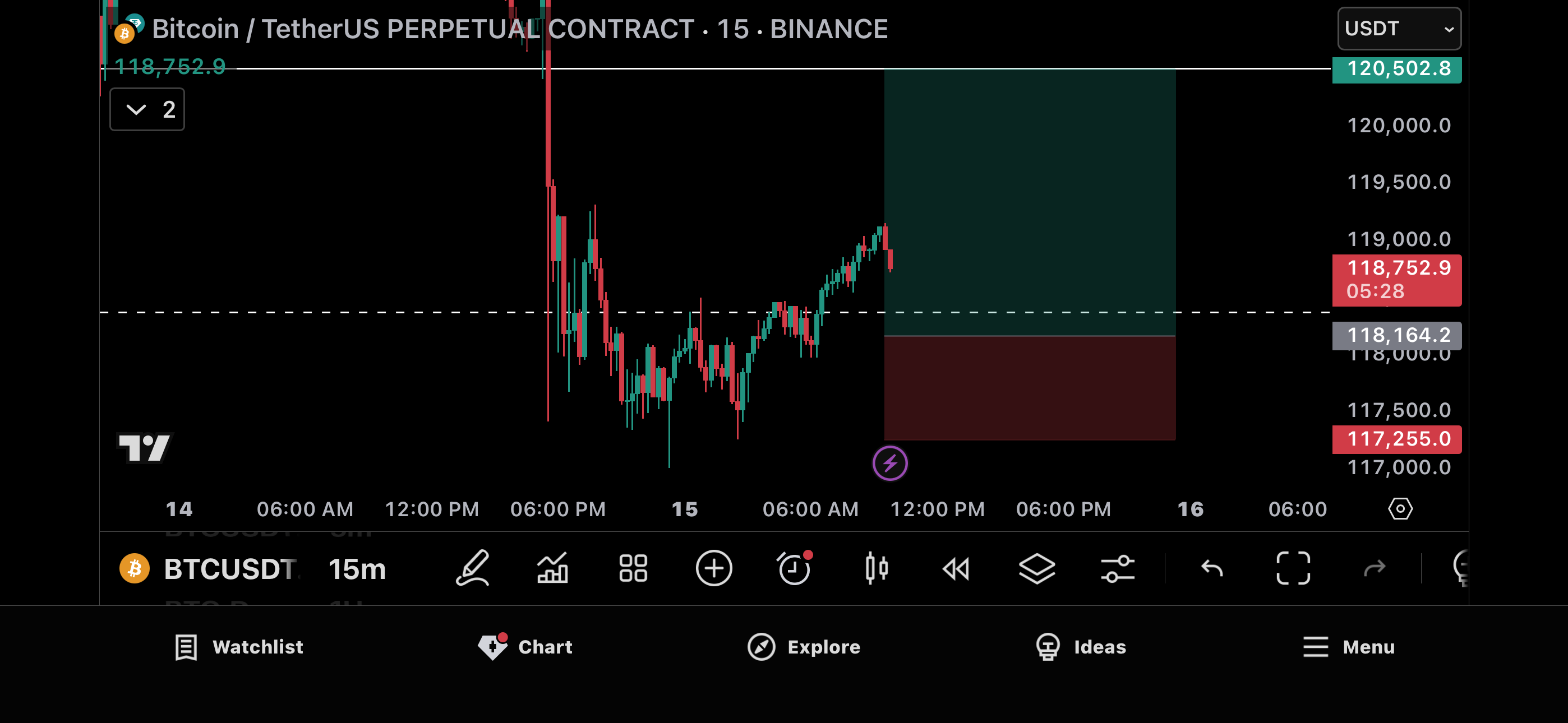 Trade Chart