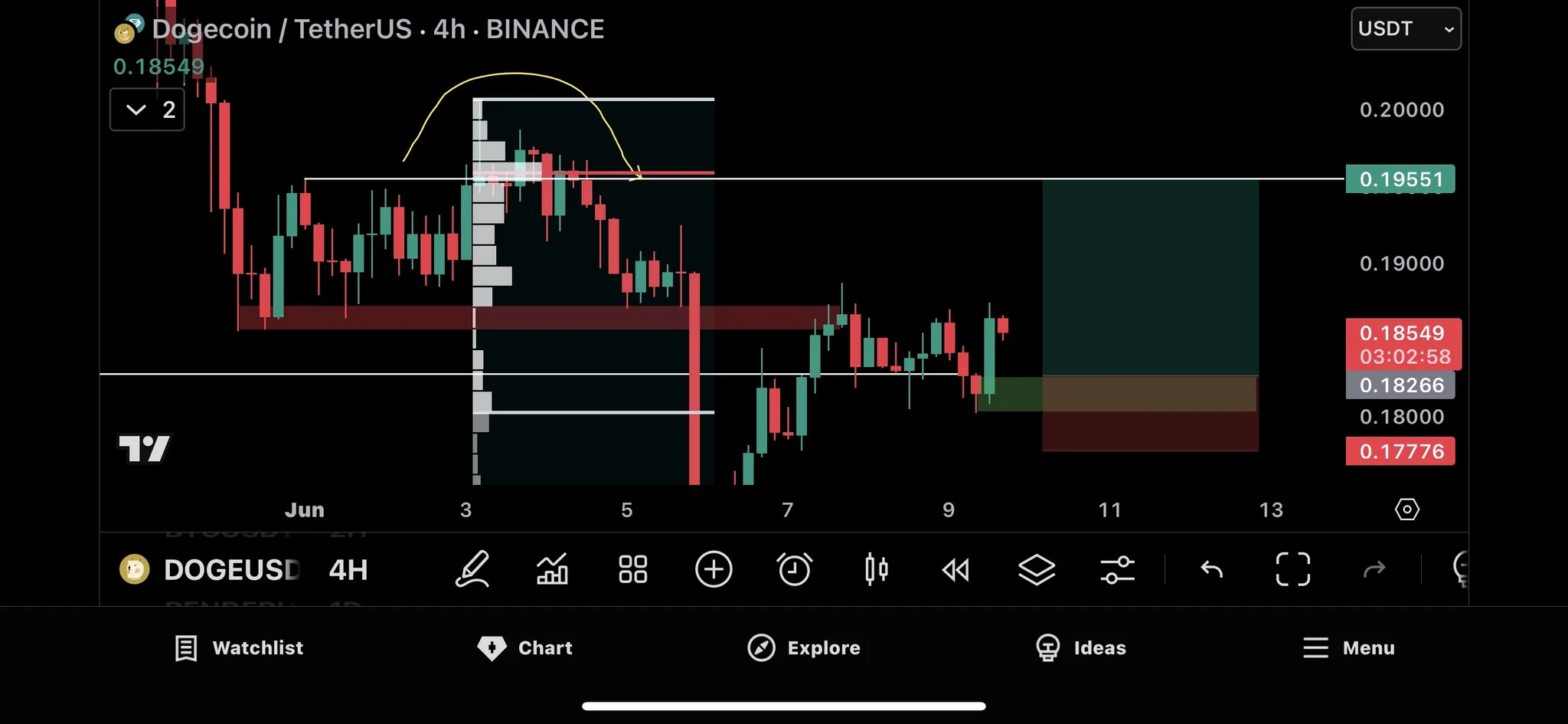 Trade Chart