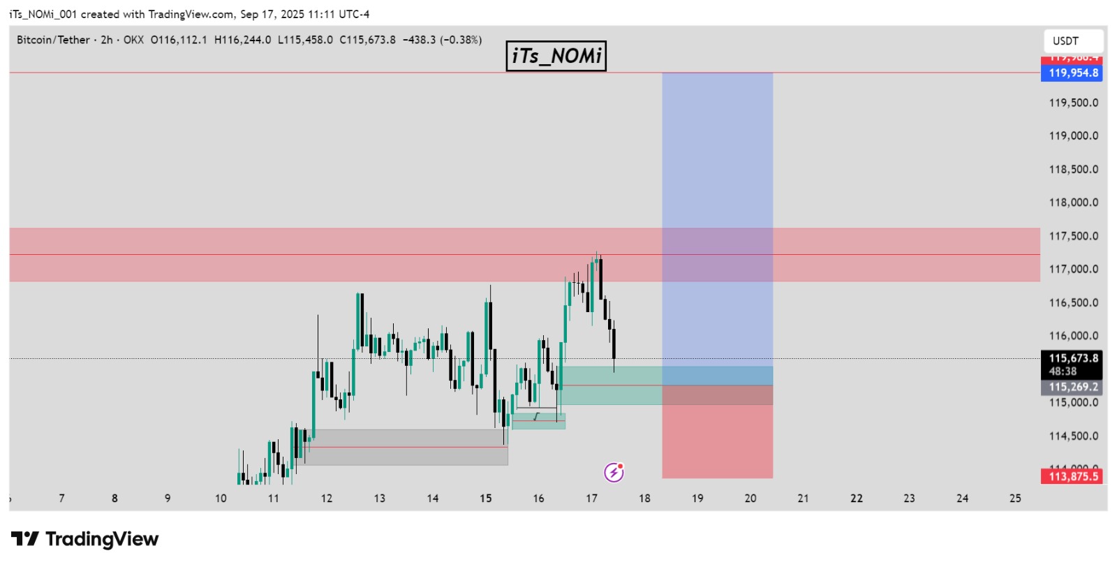 Trade Chart