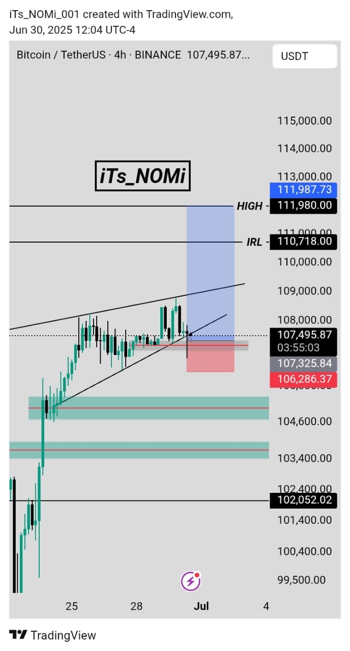 Trade Chart
