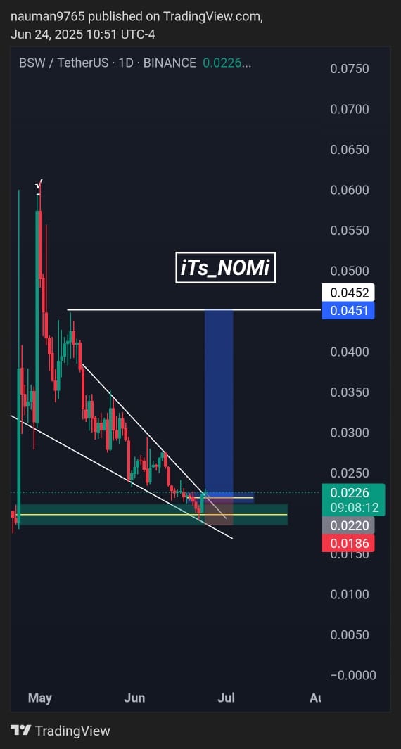 Trade Chart