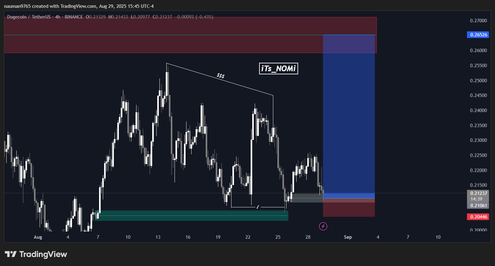 Trade Chart