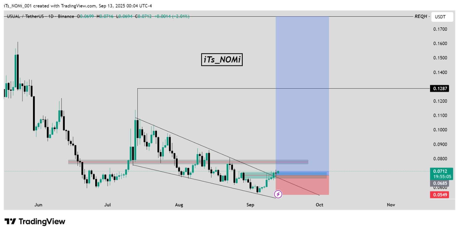 Trade Chart