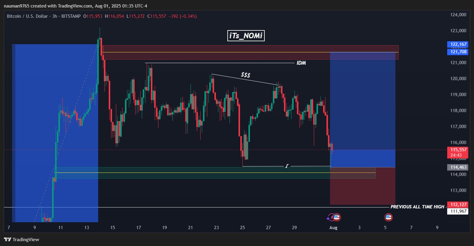 Trade Chart