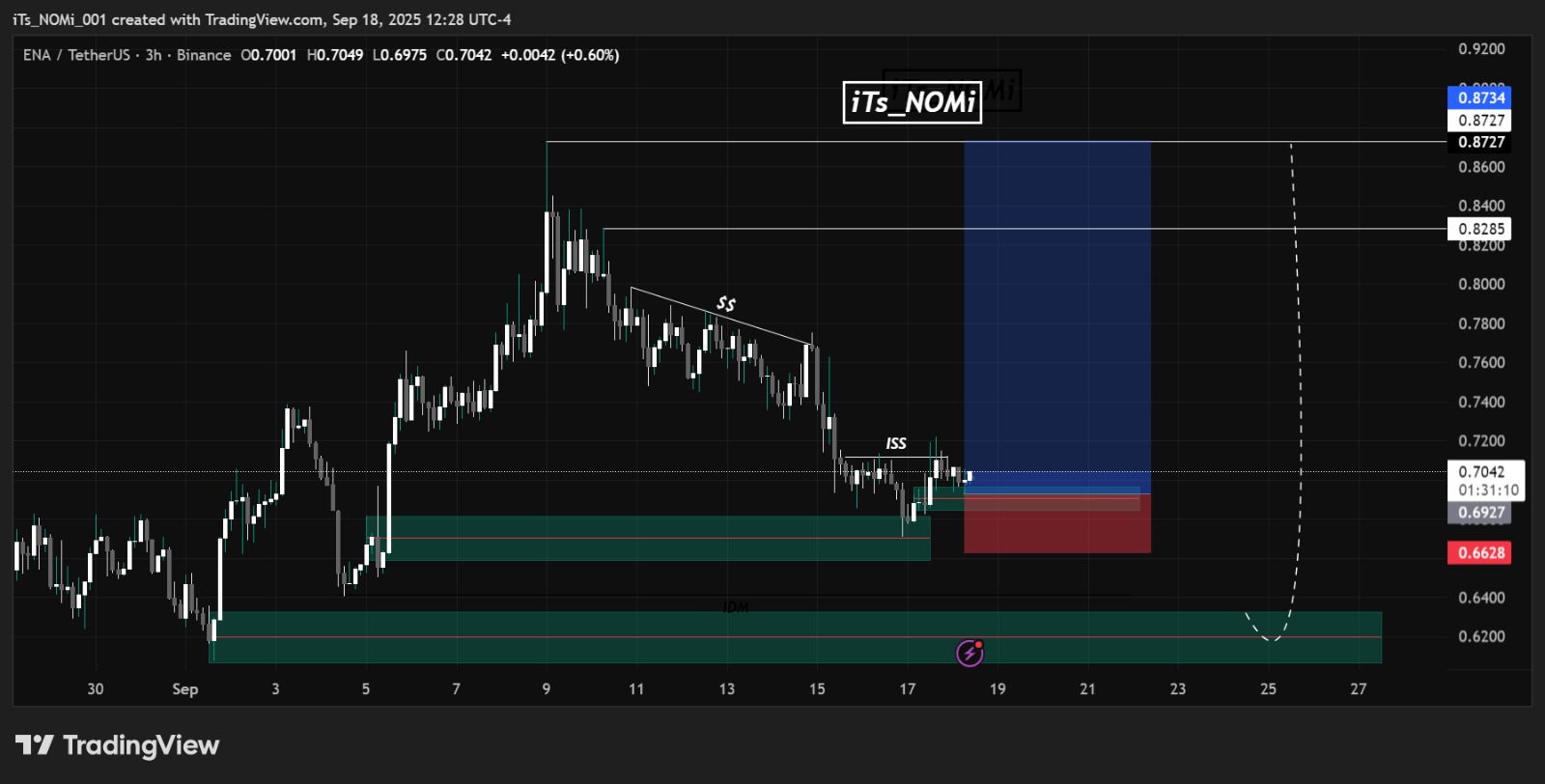 Trade Chart
