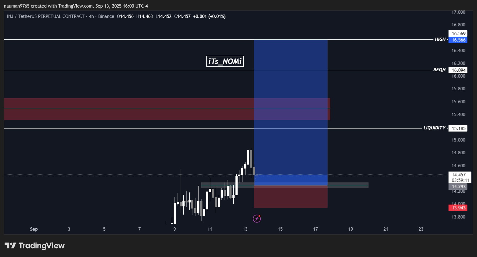 Trade Chart