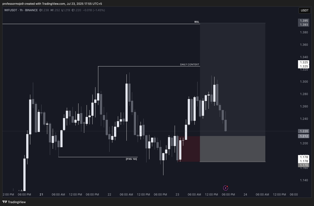 Trade Chart